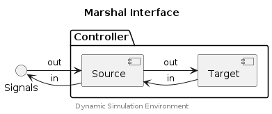 data-marshal-interface