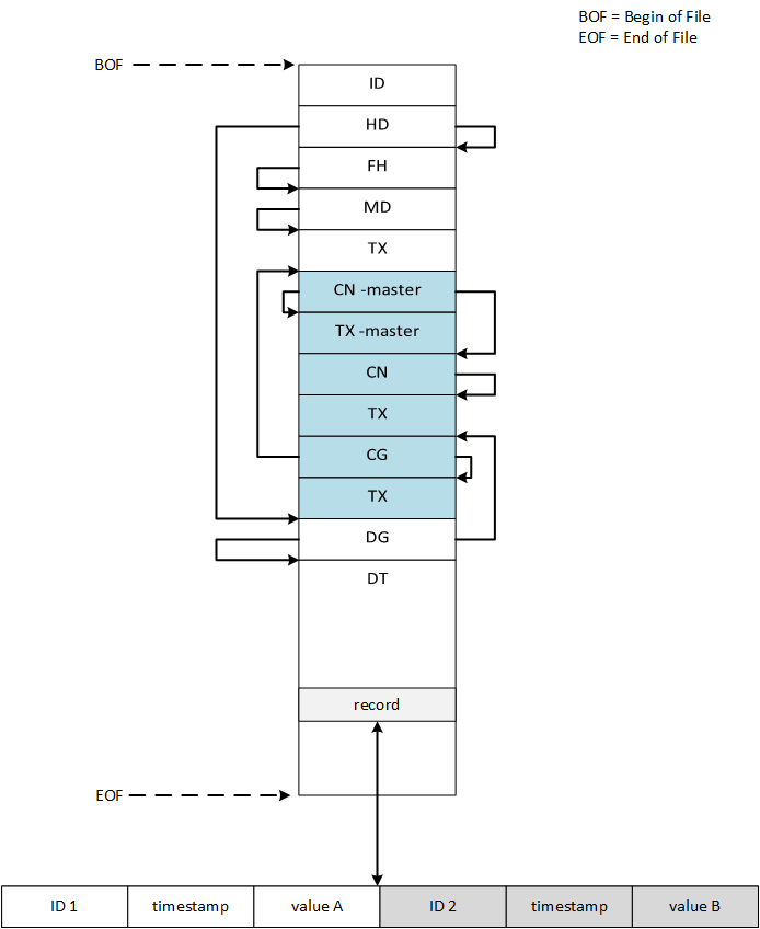 mdf-block-order