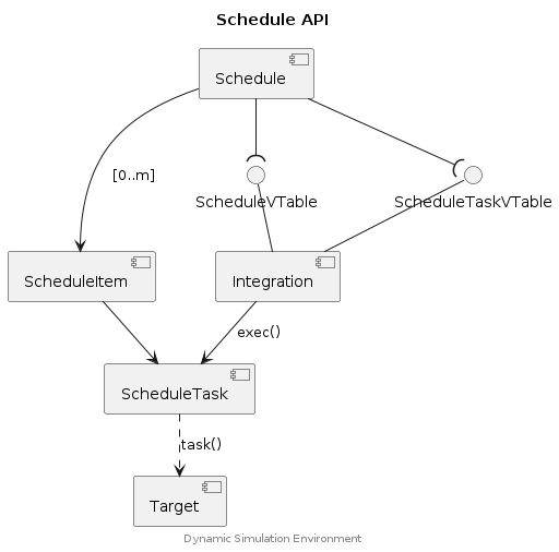 schedule-api