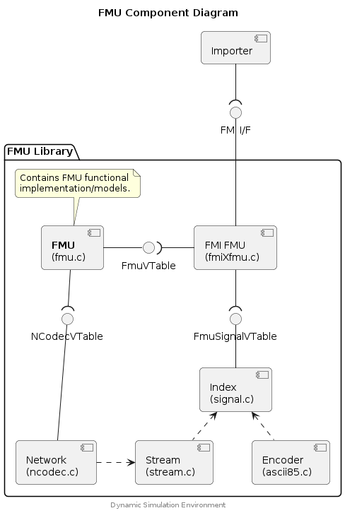 fmu-component