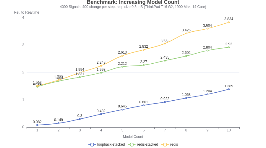 benchmark-model-count