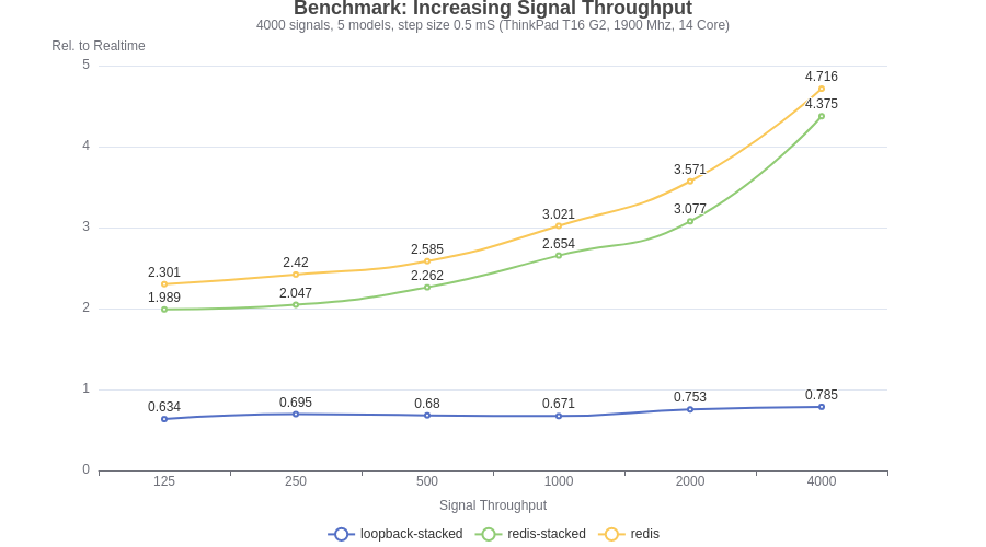 benchmark-signal-throughput
