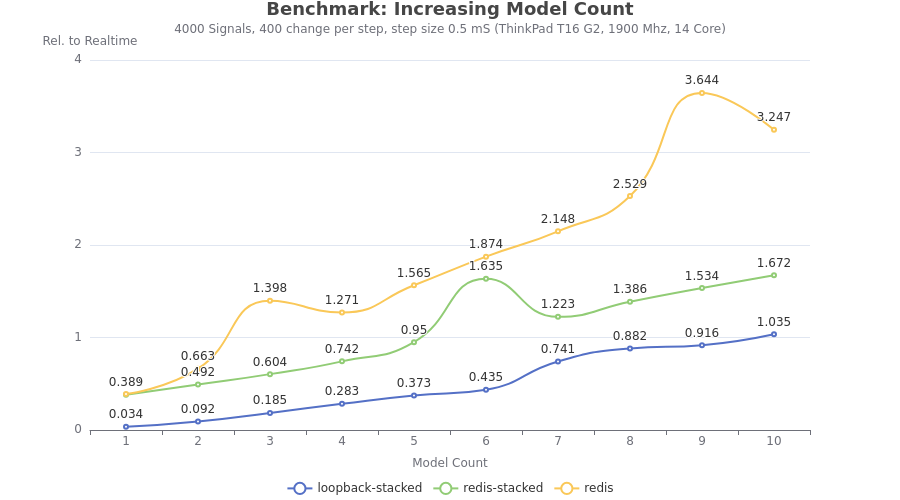 benchmark-model-count