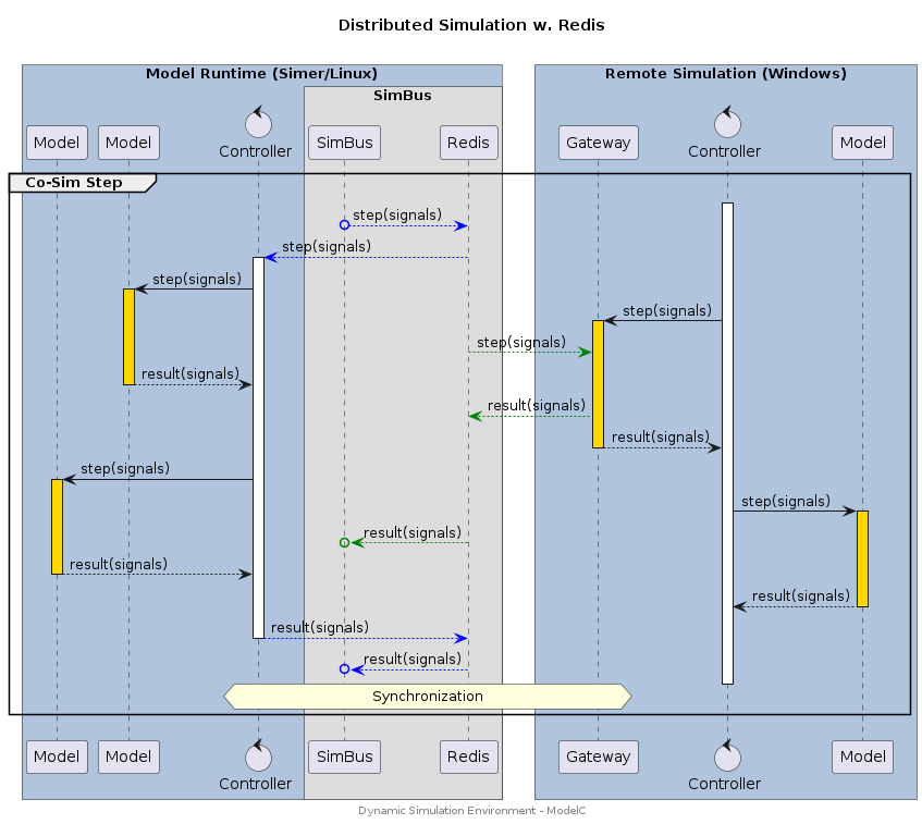 topology-gateway-modelc