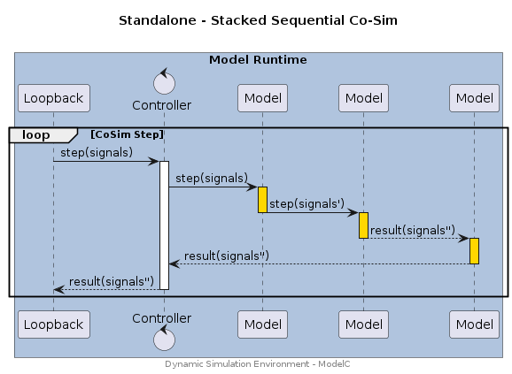 topology-standalone-sequential