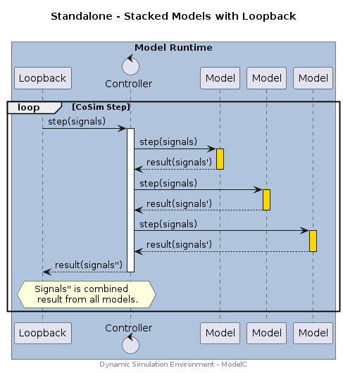 topology-standalone-stacked
