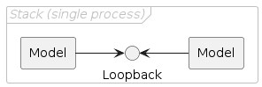 loopback