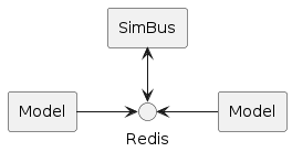 redis