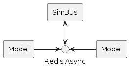 redisasync
