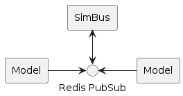 redispubsub