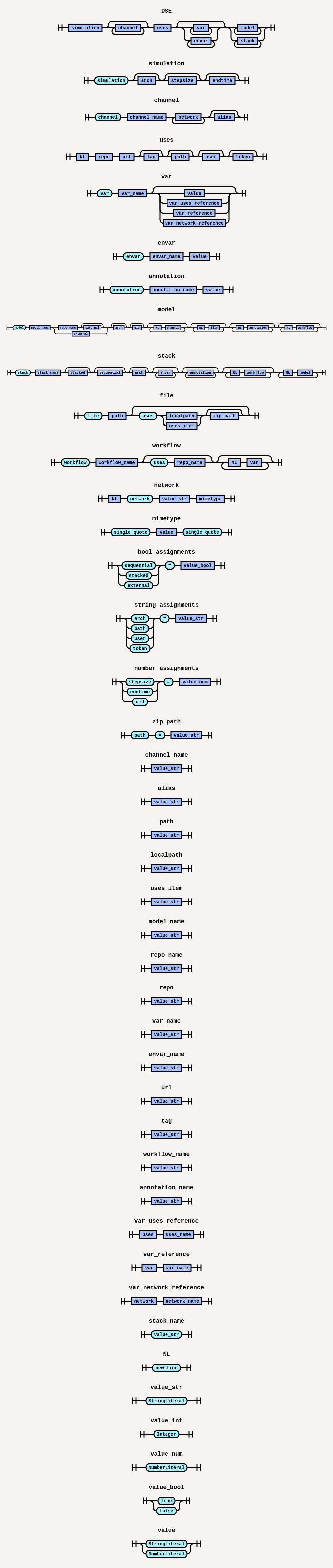 Syntax Diagrams