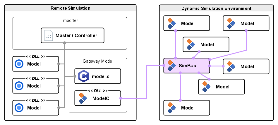 Gateway Model Deployment