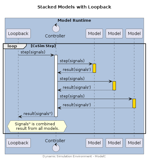 topology-stacked-loopback