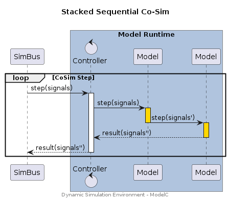 topology-stacked-sequential