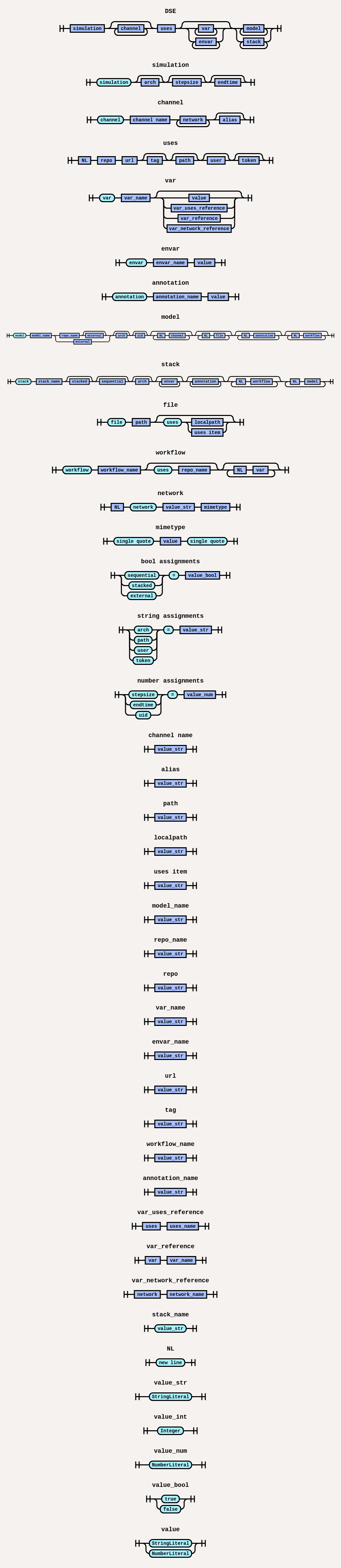 Syntax Diagrams