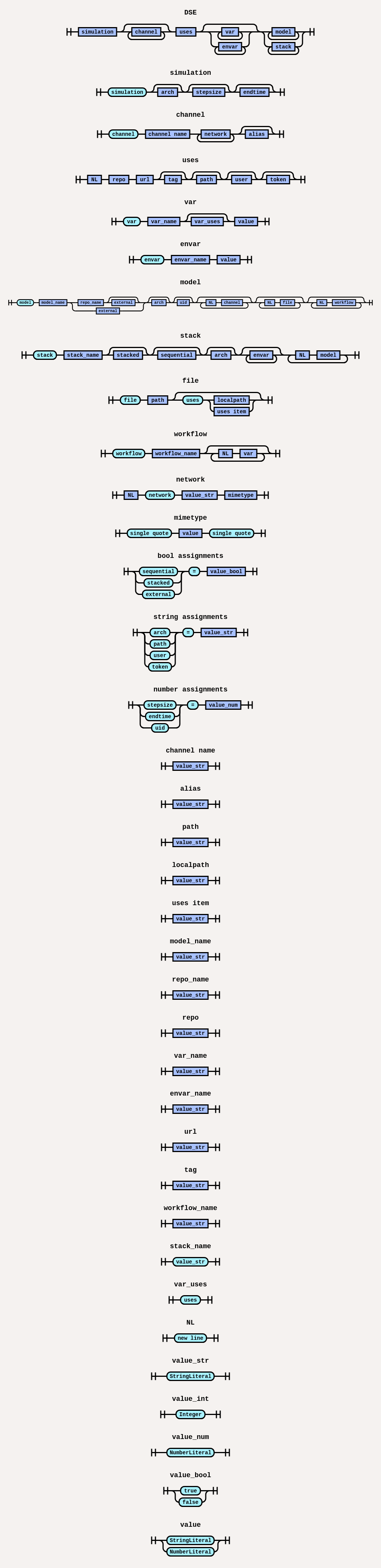 Syntax Diagrams